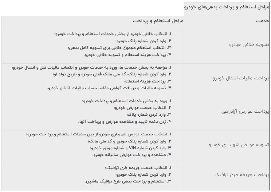 مراحل استعلام و پرداخت بدهی های خودرو