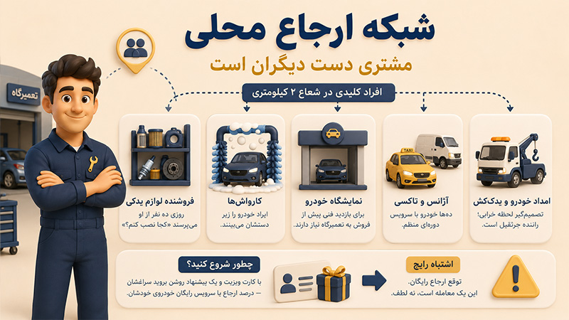 گوگل مپ و نشان رایگان و بیشترین بازده