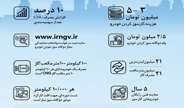 نمایندگی CNG علیرضا توسلی در استان فارس