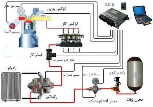 خدمات CNG در بابل