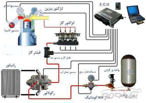 خدمات cng آمل