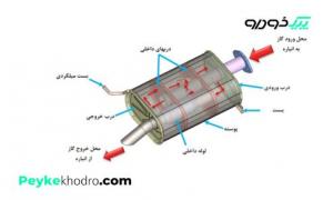 تعویض و تعمیر اگزوز اسدی