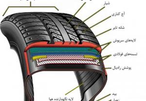 لاستیک فروشی صداقت