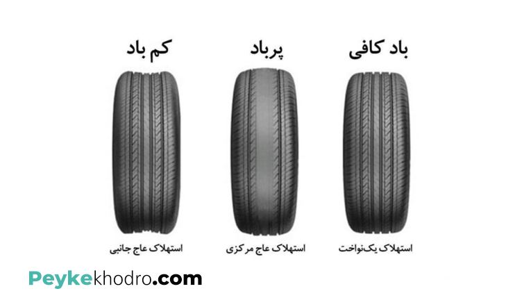 فروش لاستیک و پنچرگیری مشهد