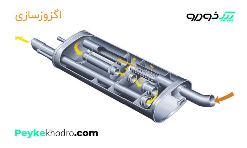 تعویض و تعمیر اگزوز مهریز